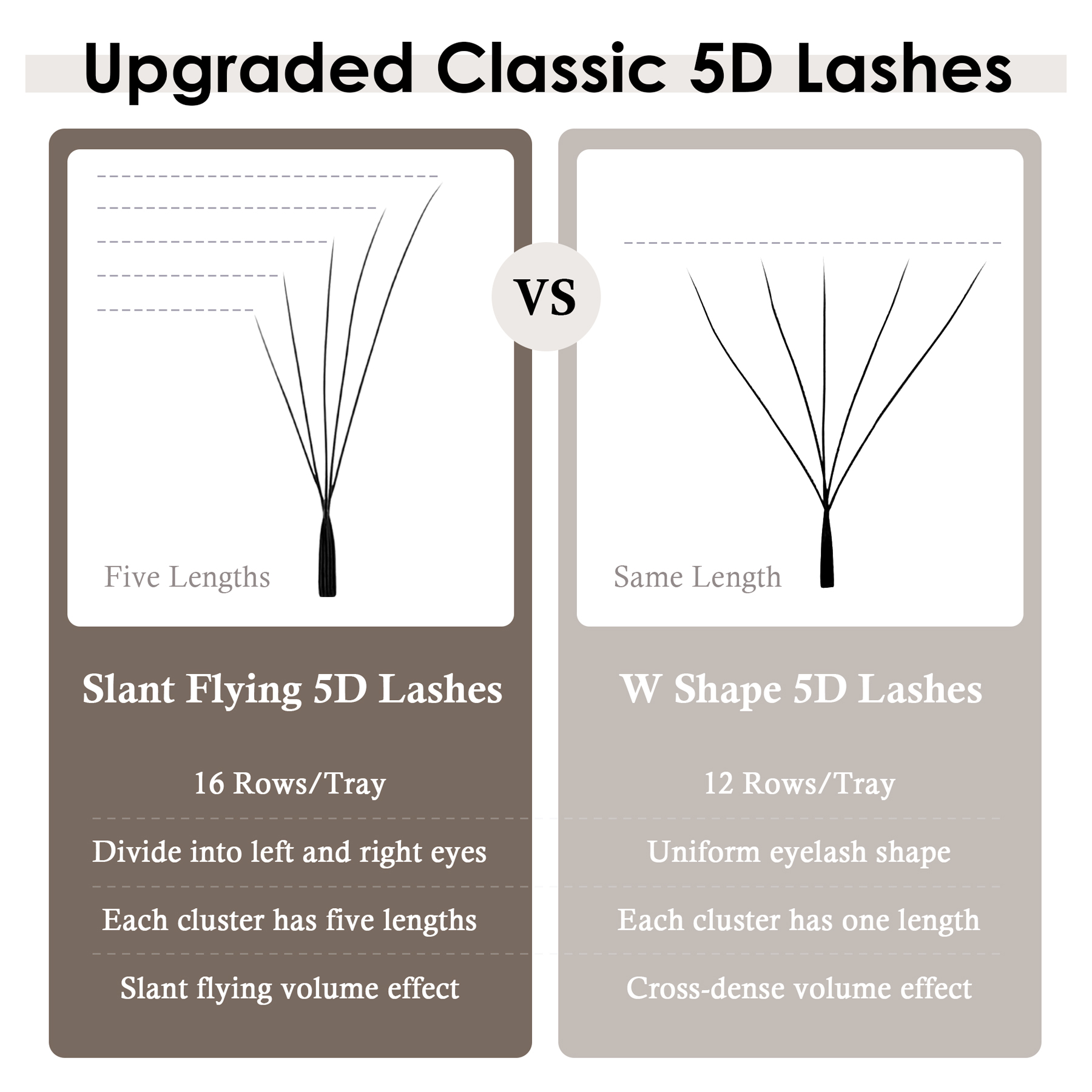 SEEDEW Fox 5D Sztuczne Rzęsy W – Eyelash Extension Fox Eye recenzja i cena